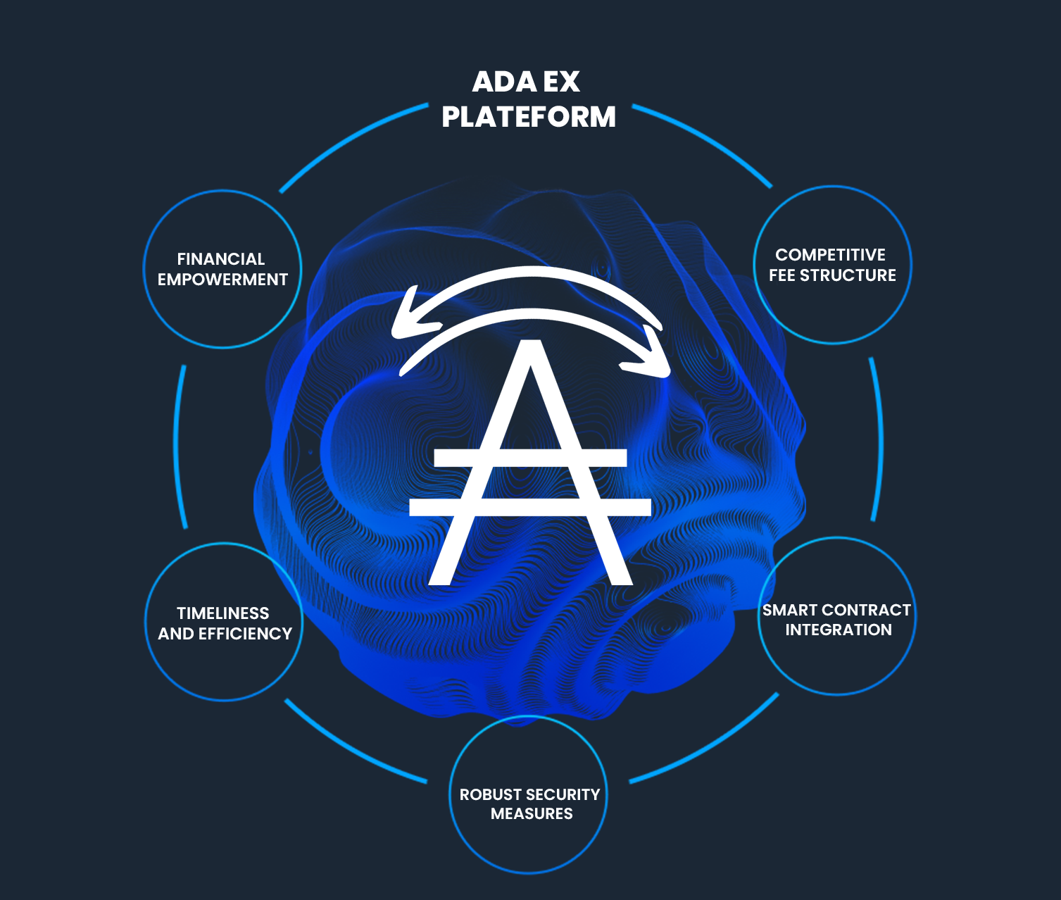 Ada Exchange App, Exchange your ADA to USD